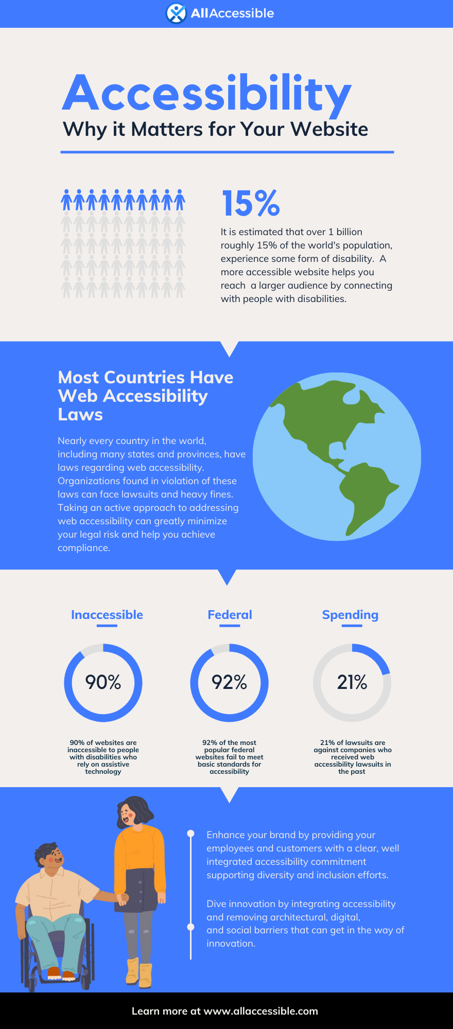 website accessibility infographic